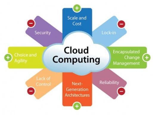 Cloud computing infrastructure