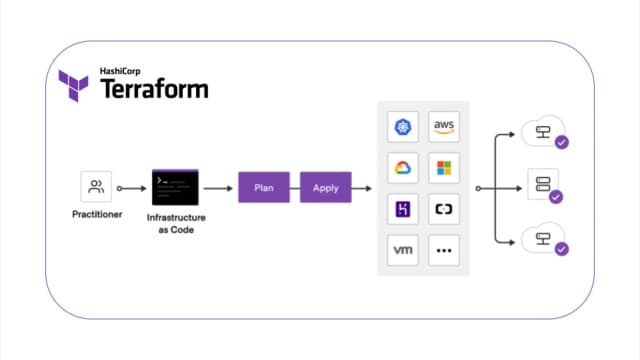 Terraform